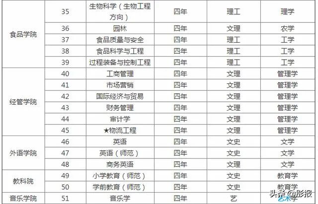 滁州学院怎么样？