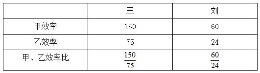 国考报名时间2024年具体时间