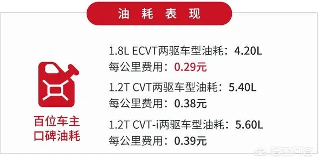 卡罗拉的油耗怎么样？