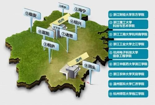 什么是独立学院？