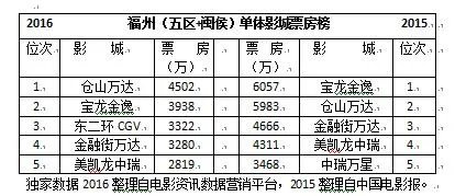 为什么有些人要吐槽福州中防万宝城?