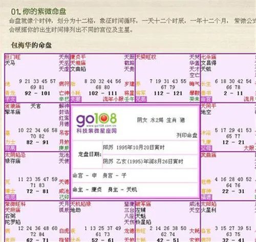 命盘查询的方法  如何从紫薇命盘查询自己的财运