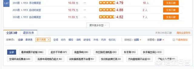 新款奇瑞瑞虎8，要不要现在入手？