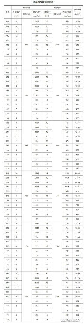钢筋理论重量表 钢材理论重量计算简式