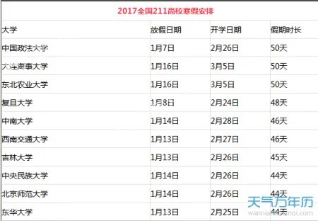 大学寒假放假时间2018 大学生什么时候放寒假？