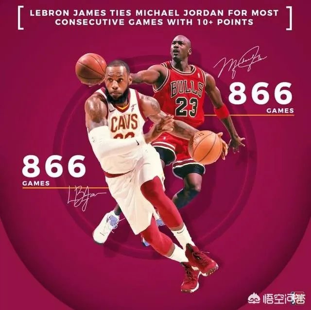 詹姆斯连续得分上双历史第一，这记录谁人可破？