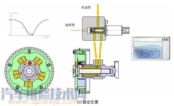 VVT可变气门正时组成工作原理和优点 VVT可变气门正时图解