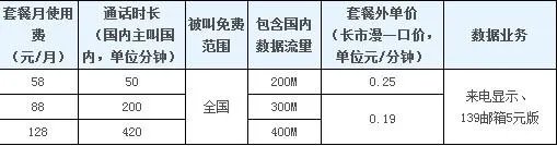 全球通88套餐介绍