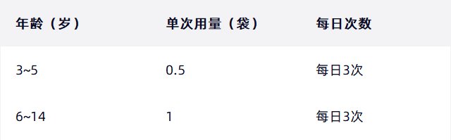 复方锌布颗粒剂儿童怎么服用？