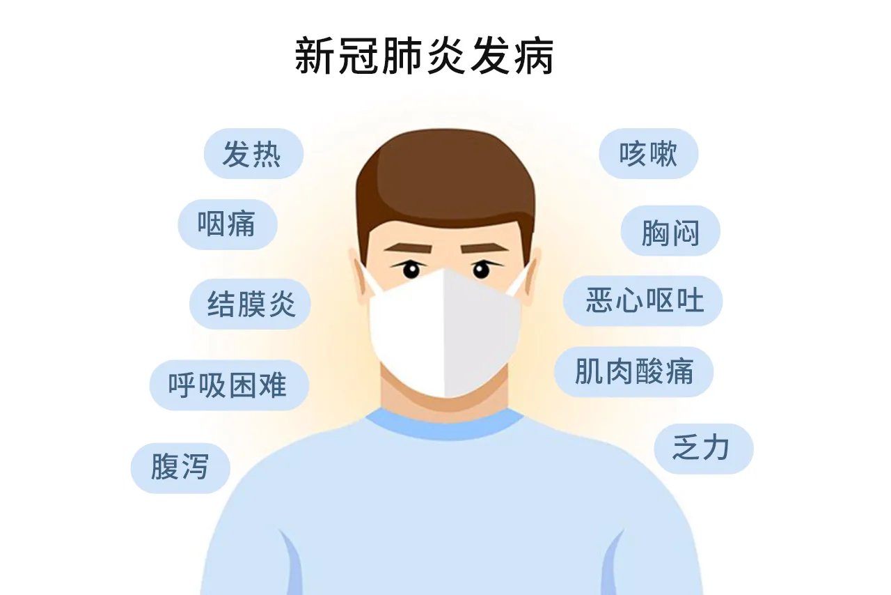 新冠症状有哪些