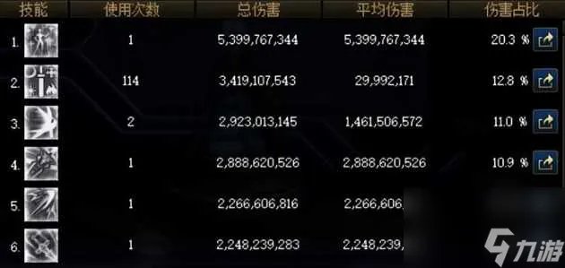 dnf剑宗装备搭配攻略-剑宗装备选择流派大全 详细介绍