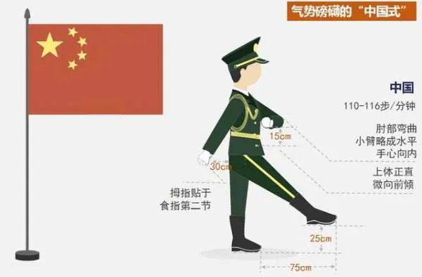 正步走的动作要领是什么？