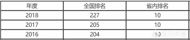 西安科技大学怎么样？
