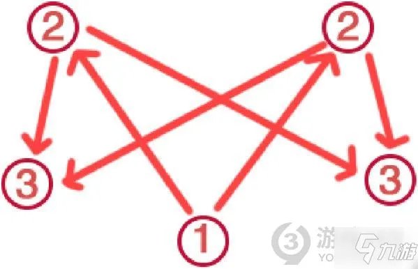 《原神》瘴晦瘤BOSS打法 荒海神樱大拔全解谜图文流程