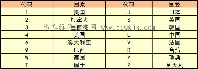 车架号是什么？车架号在哪？怎么看？