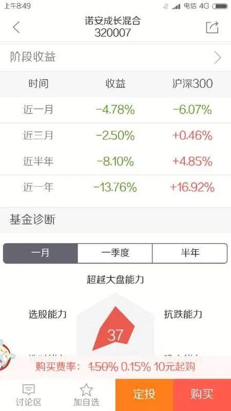 320007诺安成长基金净值