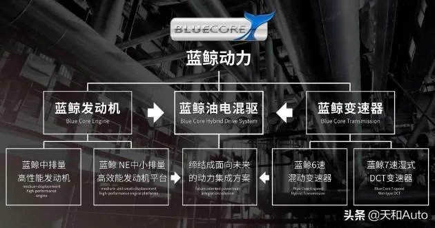 长安汽车到底怎么样？