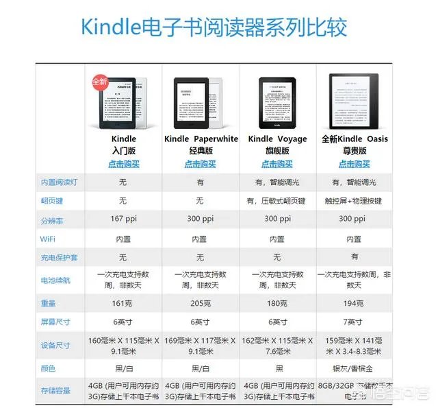 Kindle买哪个版本好呢？