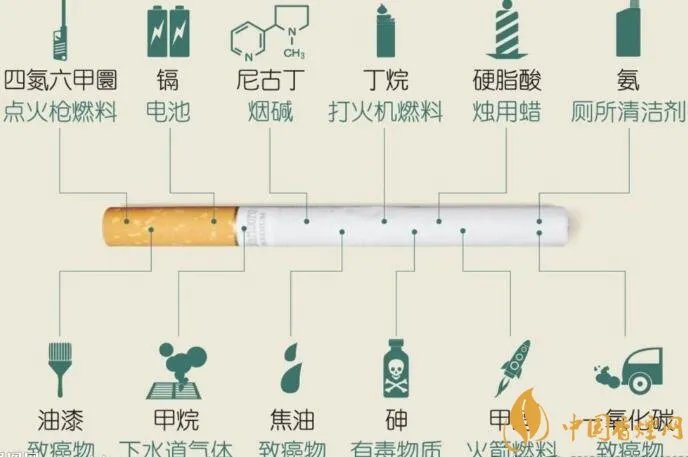 香烟化学成分有什么 香烟成分的组成及危害