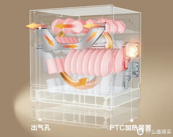 洗碗机好不好用