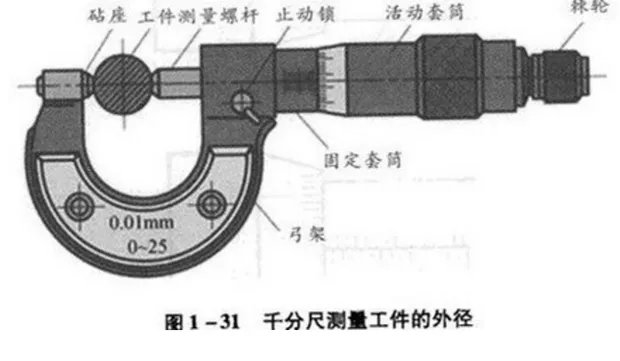 千分尺的读数方法