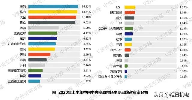 空调质量排名前十名