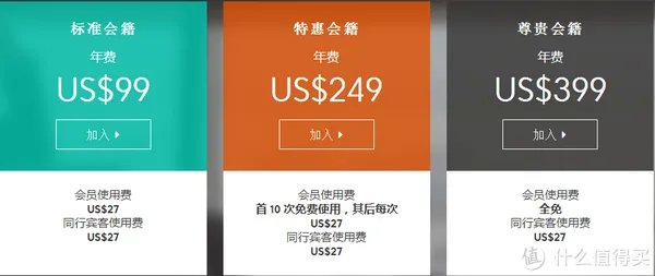 #最值会员#Priority Pass 与机场贵宾厅