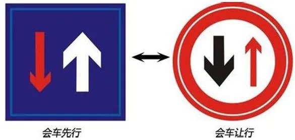 会车是什么意思?