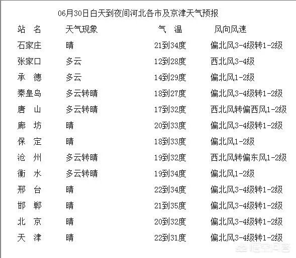 发布高温橙色预警信号，高温范围有多大？威力有多强？多久结束？