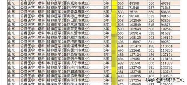 山东济宁医学院怎么样？
