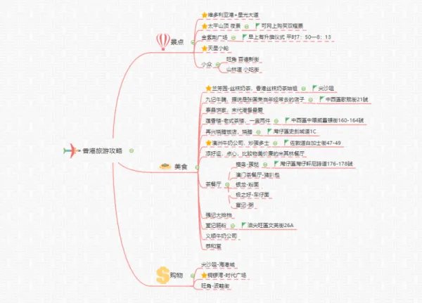 在线思维导图模板有哪些？