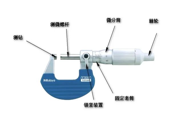 千分尺的读数方法