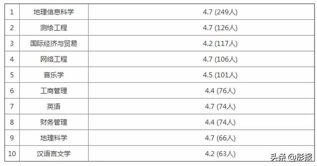 滁州学院怎么样？