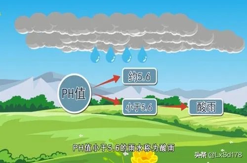 为什么会下雨？