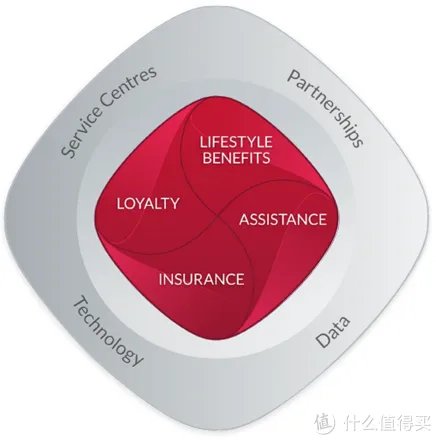 #最值会员#Priority Pass 与机场贵宾厅