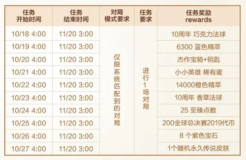 《英雄联盟》全球十周年感恩回馈活动