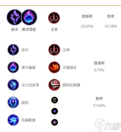 2022LOL无限火力蚂蚱出装攻略详解-2022LOL无限火力蚂蚱出装技巧一览