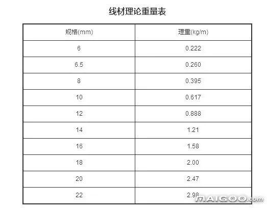 钢筋理论重量表 钢材理论重量计算简式