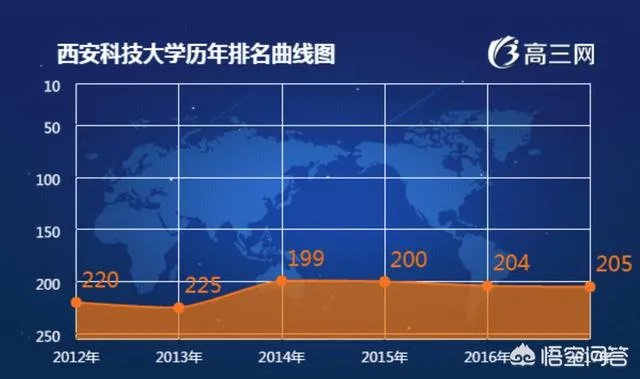 西安科技大学怎么样？