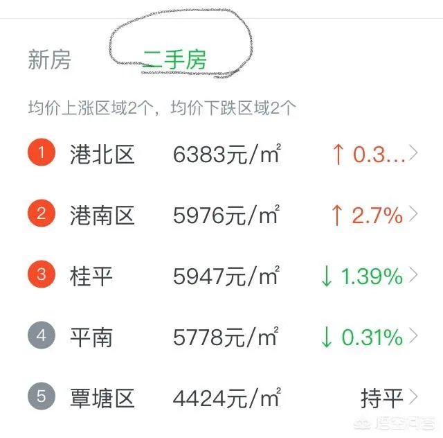 手上有十五万，在贵港买房可以吗？