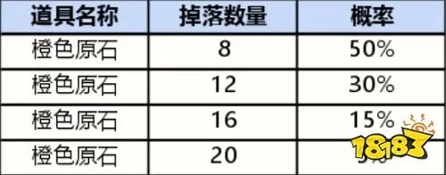 英雄联盟手游战利品系统抽奖概率一览