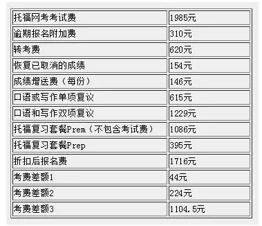 托福考试报名费大概多少钱