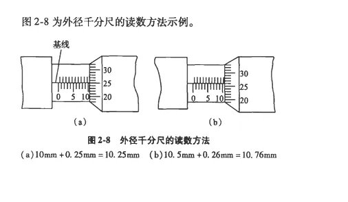 千分尺的读数方法