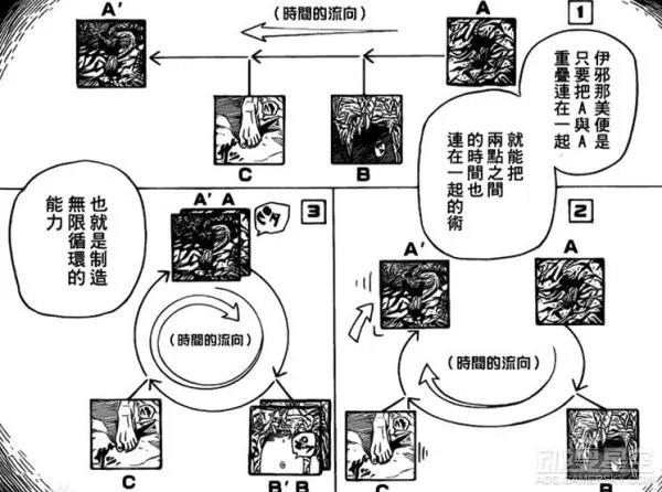 伊邪那美 伊邪那美是什么 伊邪那美有多厉害