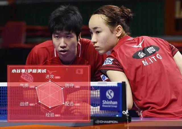 如何评价伊藤美诚？