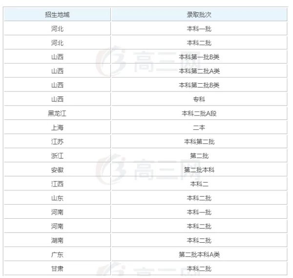 太原科技大学是几本的大学？