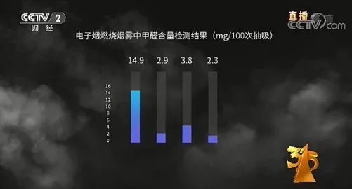 2019年315央视曝光了这些企业 都摊上大事了