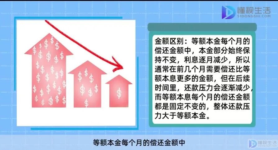 等额本息和等额本金的区别在哪