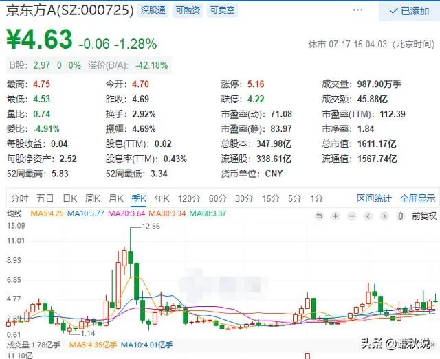 中芯国际会成为下一个中国石油吗？