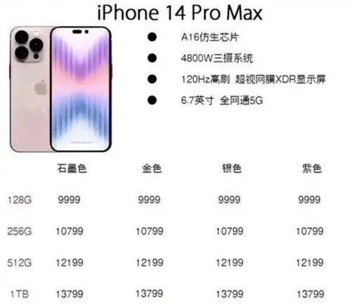iPhone14涨价或低于预期！买不起成定局